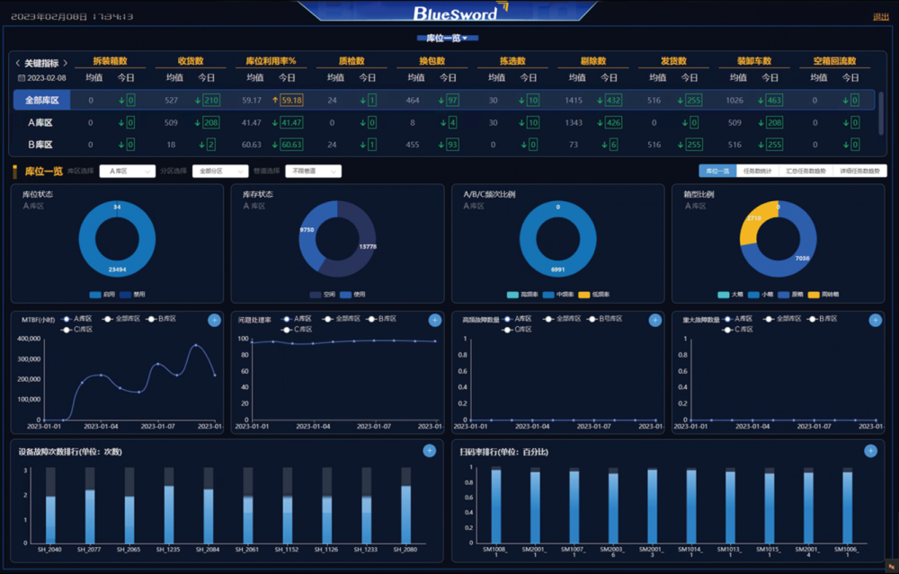4 威客电竞VKGAME数字孪生智能物流平台.png